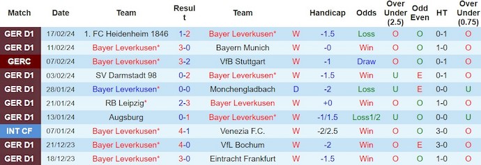 Nhận định, soi kèo Bayer Leverkusen với Mainz 05, 2h30 ngày 24/2: Hai thái cực trái ngược - Ảnh 1