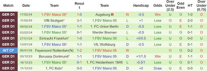 Nhận định, soi kèo Bayer Leverkusen với Mainz 05, 2h30 ngày 24/2: Hai thái cực trái ngược - Ảnh 2