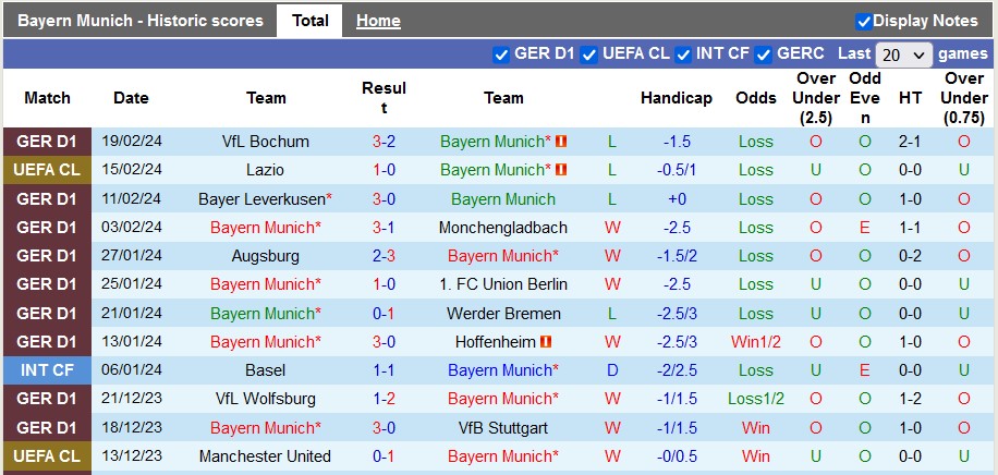 Nhận định, soi kèo Bayern Munich với Leipzig, 0h30 ngày 25/2: Sa sút thảm hại - Ảnh 1