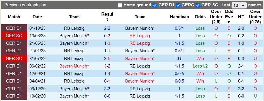 Nhận định, soi kèo Bayern Munich với Leipzig, 0h30 ngày 25/2: Sa sút thảm hại - Ảnh 3