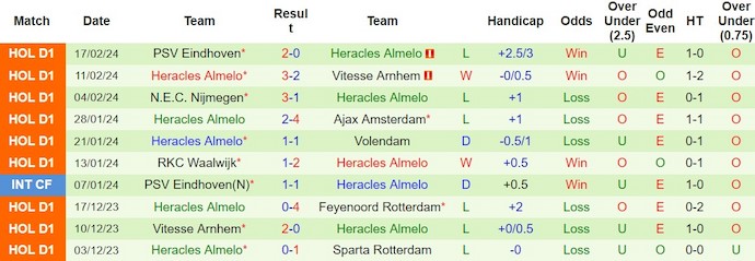 Nhận định, soi kèo FC Utrecht với Heracles Almelo, 2h00 ngày 24/2: Quá khó cho khách - Ảnh 2