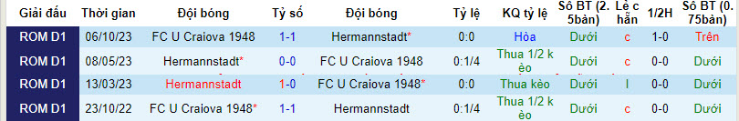 Nhận định, soi kèo Hermannstadt với FC U Craiova 1948, 22h00 ngày 23/02: Vươn lên top 6 - Ảnh 4