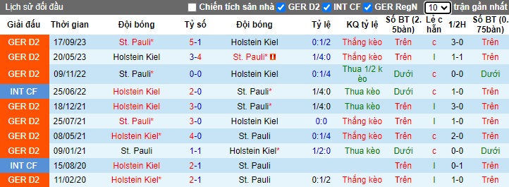 Nhận định, soi kèo Holstein Kiel với St. Pauli, 0h30 ngày 24/2: Bệ phóng sân nhà - Ảnh 2