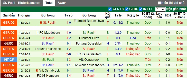 Nhận định, soi kèo Holstein Kiel với St. Pauli, 0h30 ngày 24/2: Bệ phóng sân nhà - Ảnh 3