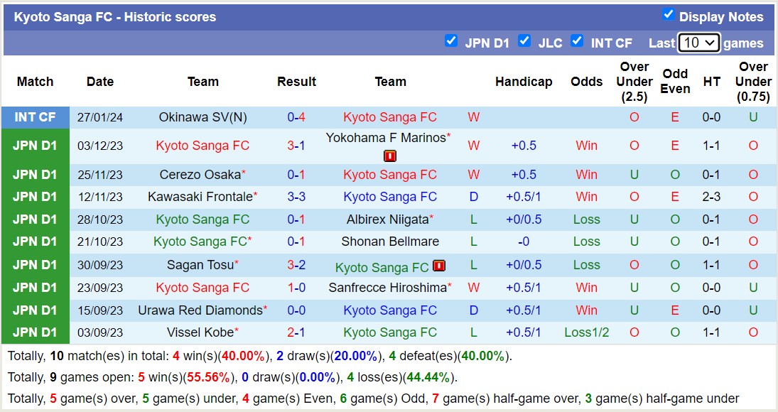 Nhận định, soi kèo Kashiwa Reysol với Kyoto Sanga FC, 12h00 ngày 25/2: Chuỗi trận đáng buồn - Ảnh 2