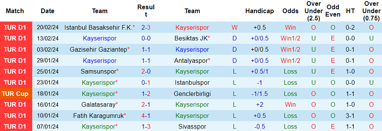 Nhận định, soi kèo Kayserispor với Ankaragucu, 17h30 ngày 24/2: Khách đáng tin - Ảnh 1