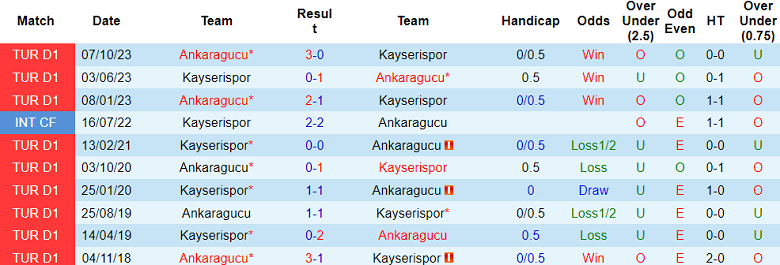 Nhận định, soi kèo Kayserispor với Ankaragucu, 17h30 ngày 24/2: Khách đáng tin - Ảnh 3