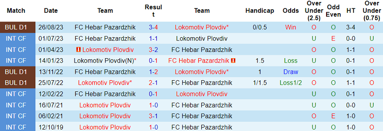 Nhận định, soi kèo Lokomotiv Plovdiv với Hebar, 17h45 ngày 24/2: Tin vào cửa trên - Ảnh 3