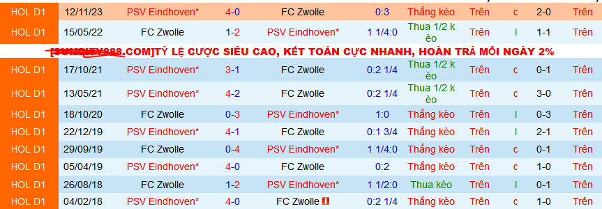 Nhận định, soi kèo PEC Zwolle vs PSV Eindhoven, 02h00 ngày 25/2: PSV thắng dễ như ăn kẹo - Ảnh 3