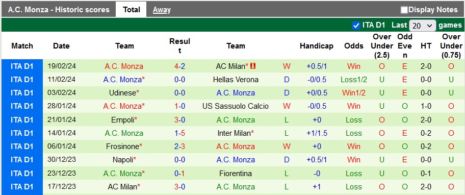Nhận định, soi kèo Salernitana vs Monza, 0h00 ngày 25/2: Tiếp đà thăng hoa - Ảnh 2