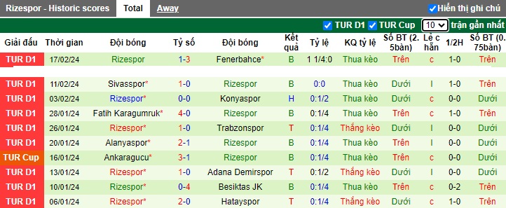 Nhận định, soi kèo Samsunspor với Rizespor, 0h00 ngày 24/2: Ám ảnh xa nhà - Ảnh 3