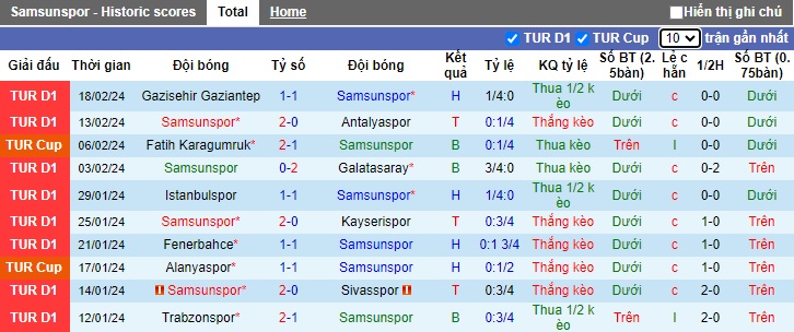 Nhận định, soi kèo Samsunspor với Rizespor, 0h00 ngày 24/2: Ám ảnh xa nhà - Ảnh 4