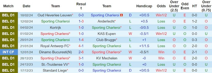 Nhận định, soi kèo Sporting Charleroi với KRC Genk, 2h45 ngày 24/2: Chủ nhà có điểm - Ảnh 1