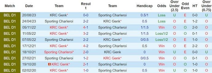 Nhận định, soi kèo Sporting Charleroi với KRC Genk, 2h45 ngày 24/2: Chủ nhà có điểm - Ảnh 3