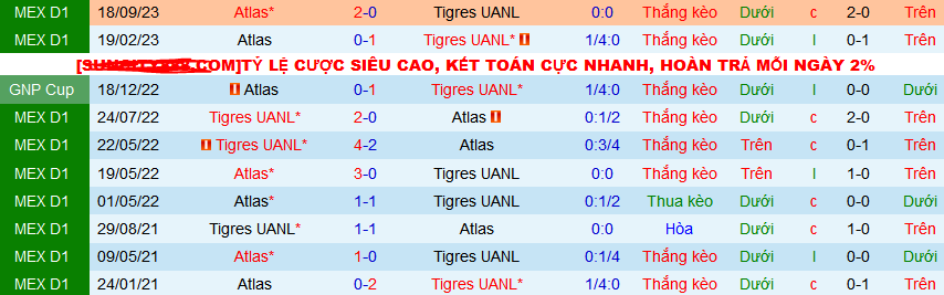Nhận định, soi kèo Tigres UANL vs Atlas, 08h00 ngày 25/2: Vị khách yếu bóng vía - Ảnh 3