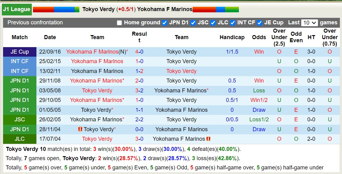 Nhận định, soi kèo Tokyo Verdy với Yokohama F Marinos, 12h00 ngày 25/2: Khó cho chủ nhà - Ảnh 3