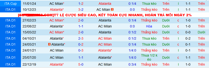 Nhận định, soi kèo AC Milan vs Atalanta, 02h45 ngày 26/2: Đến San Siro lấy điểm - Ảnh 6