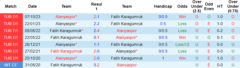 Nhận định, soi kèo Fatih Karagumruk với Alanyaspor, 20h00 ngày 25/2: Tin vào chủ nhà - Ảnh 3