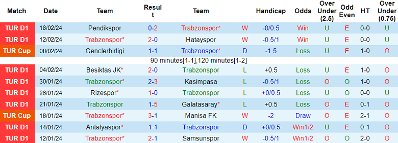 Nhận định, soi kèo Trabzonspor với Adana Demirspor, 20h00 ngày 25/2: Cửa trên ‘ghi điểm’ - Ảnh 1