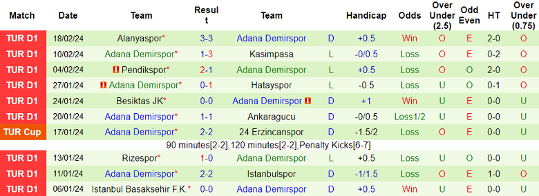 Nhận định, soi kèo Trabzonspor với Adana Demirspor, 20h00 ngày 25/2: Cửa trên ‘ghi điểm’ - Ảnh 2