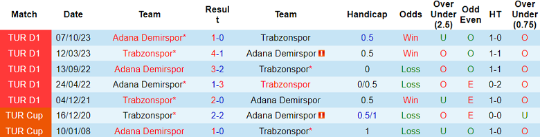 Nhận định, soi kèo Trabzonspor với Adana Demirspor, 20h00 ngày 25/2: Cửa trên ‘ghi điểm’ - Ảnh 3
