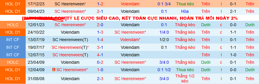 Nhận định, soi kèo Volendam vs Heerenveen, 02h00 ngày 26/2: Dìm chủ dưới đáy - Ảnh 3