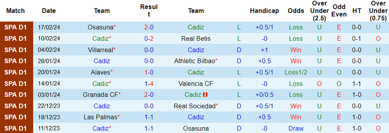 Soi kèo góc Cadiz vs Celta Vigo, 20h00 ngày 25/2 - Ảnh 1