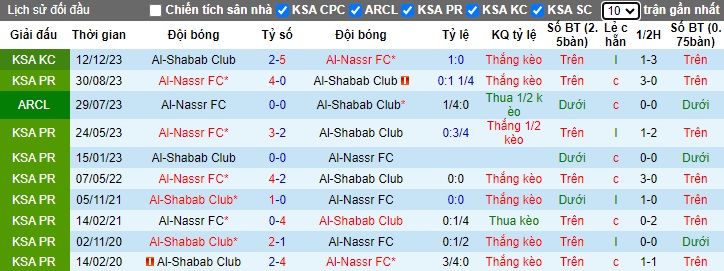 Nhận định, soi kèo Al-Shabab với Al-Nassr, 0h00 ngày 26/2: Duy trì đà chiến thắng - Ảnh 2