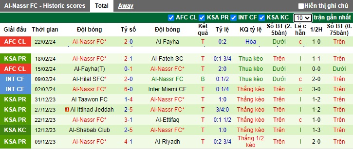 Nhận định, soi kèo Al-Shabab với Al-Nassr, 0h00 ngày 26/2: Duy trì đà chiến thắng - Ảnh 3