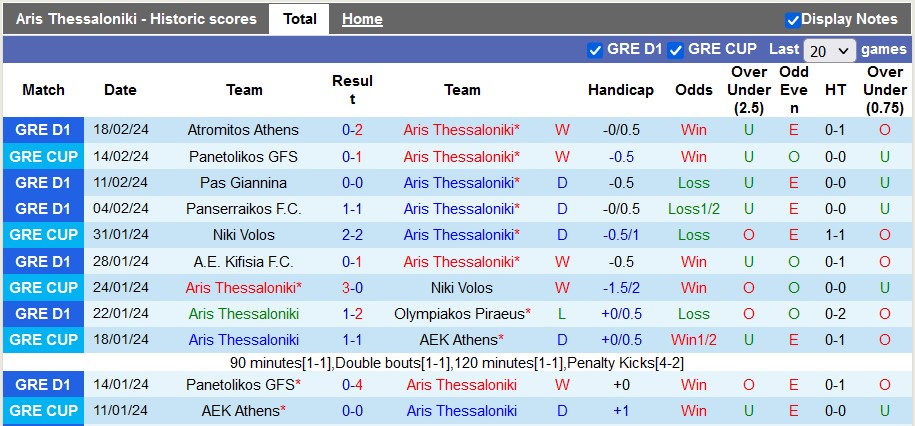 Nhận định, soi kèo Aris Thessaloniki với Volos, 0h00 ngày 26/2: 3 điểm ở lại - Ảnh 1