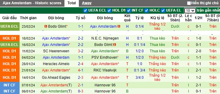 Nhận định, soi kèo AZ Alkmaar với Ajax, 22h45 ngày 25/2: Chia điểm! - Ảnh 3