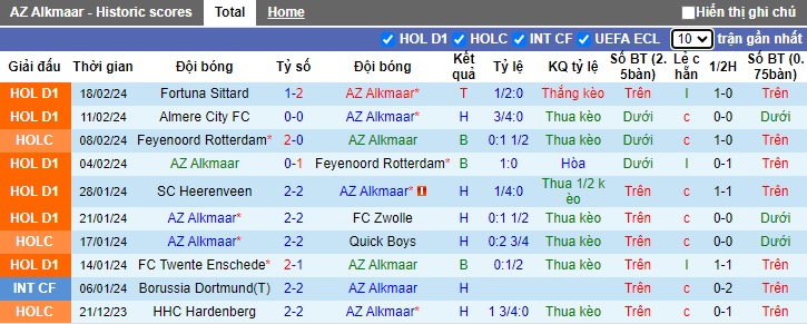 Nhận định, soi kèo AZ Alkmaar với Ajax, 22h45 ngày 25/2: Chia điểm! - Ảnh 4