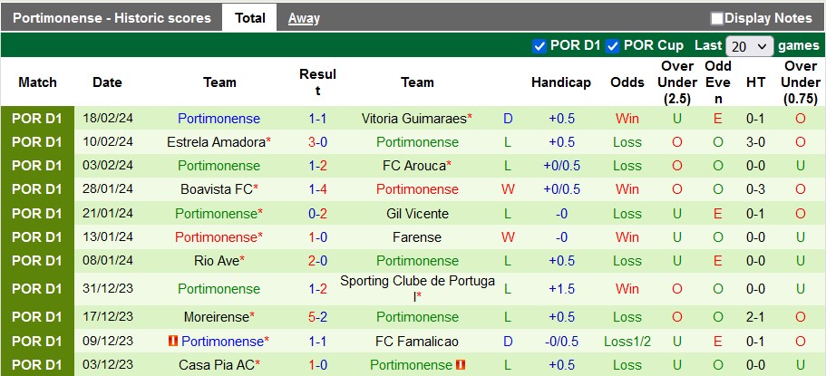 Nhận định, soi kèo Benfica với Portimonense, 1h00 ngày 26/2: Đẳng cấp chênh lệch - Ảnh 2
