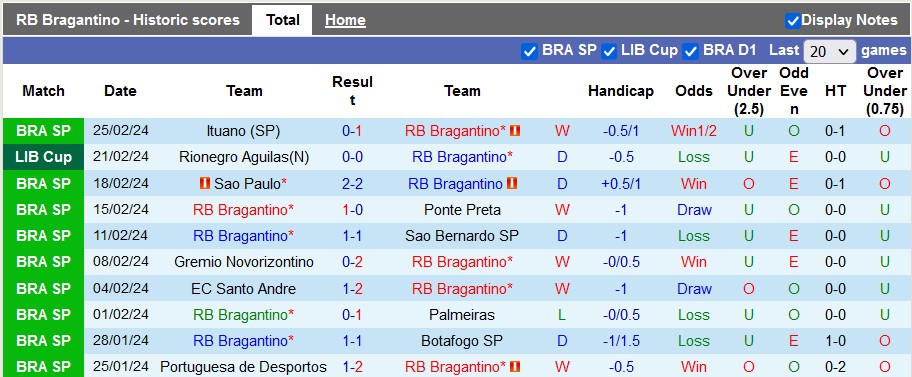 Nhận định, soi kèo Bragantino với Rionegro Aguilas, 7h30 ngày 28/2: Chủ nhà thắng khó - Ảnh 1
