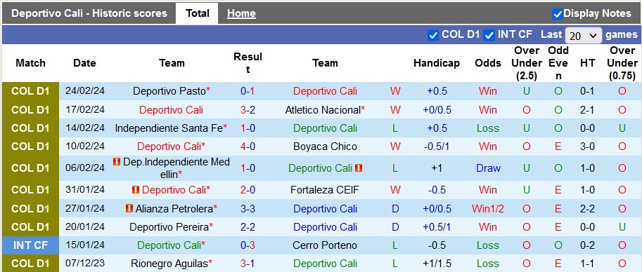 Nhận định, soi kèo Deportivo Cali với Deportes Tolima, 8h20 ngày 27/2: Kỳ phùng địch thủ - Ảnh 1