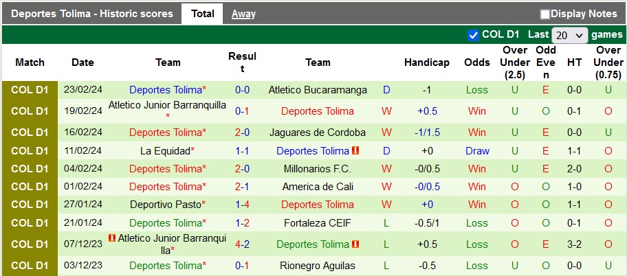 Nhận định, soi kèo Deportivo Cali với Deportes Tolima, 8h20 ngày 27/2: Kỳ phùng địch thủ - Ảnh 2
