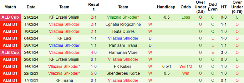 Nhận định, soi kèo Dinamo City với Vllaznia, 23h00 ngày 26/2: Kịch bản quen thuộc - Ảnh 2