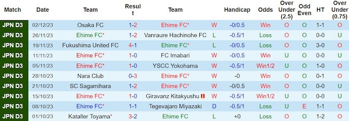 Nhận định, soi kèo Ehime FC với Blaublitz Akita, 10h50 ngày 25/2: Hy vọng vào tân binh - Ảnh 1