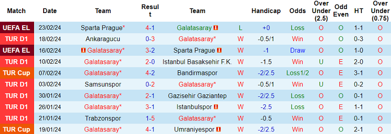 Nhận định, soi kèo Galatasaray với Antalyaspor, 00h00 ngày 27/2: Cửa trên đáng tin - Ảnh 1