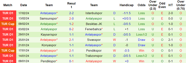 Nhận định, soi kèo Galatasaray với Antalyaspor, 00h00 ngày 27/2: Cửa trên đáng tin - Ảnh 2