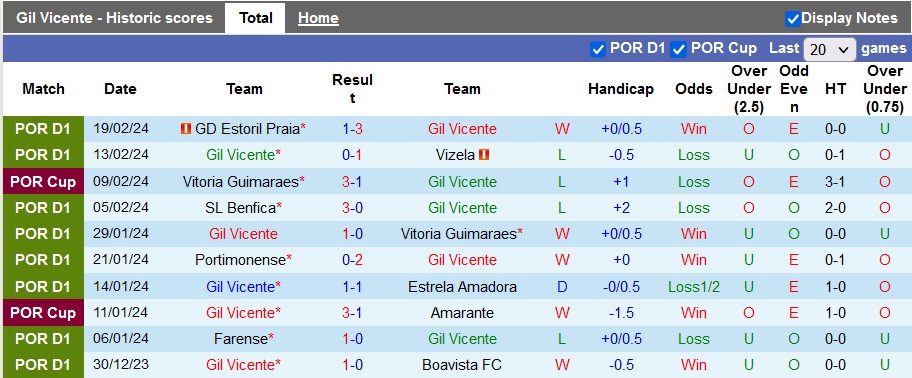 Nhận định, soi kèo Gil Vicente vs Porto, 1h00 ngày 26/2: Chiến thắng nhọc nhằn - Ảnh 1