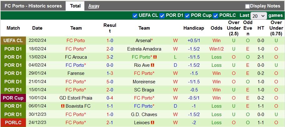 Nhận định, soi kèo Gil Vicente vs Porto, 1h00 ngày 26/2: Chiến thắng nhọc nhằn - Ảnh 2