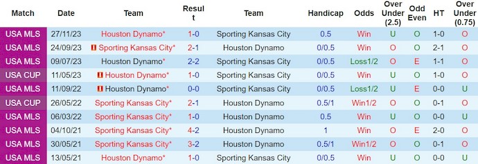 Nhận định, soi kèo Houston Dynamo với Sporting KC, 8h30 ngày 25/2: Đòi nợ - Ảnh 3