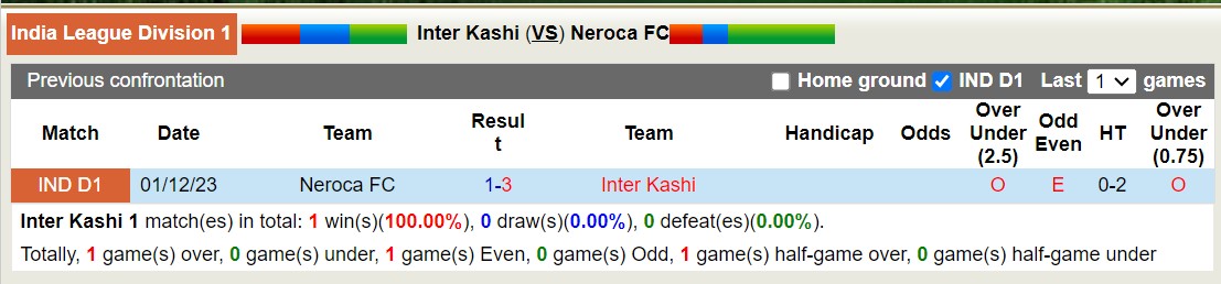 Nhận định, soi kèo Inter Kashi với Neroca FC, 18h00 ngày 27/2: Không thể trả nợ - Ảnh 3