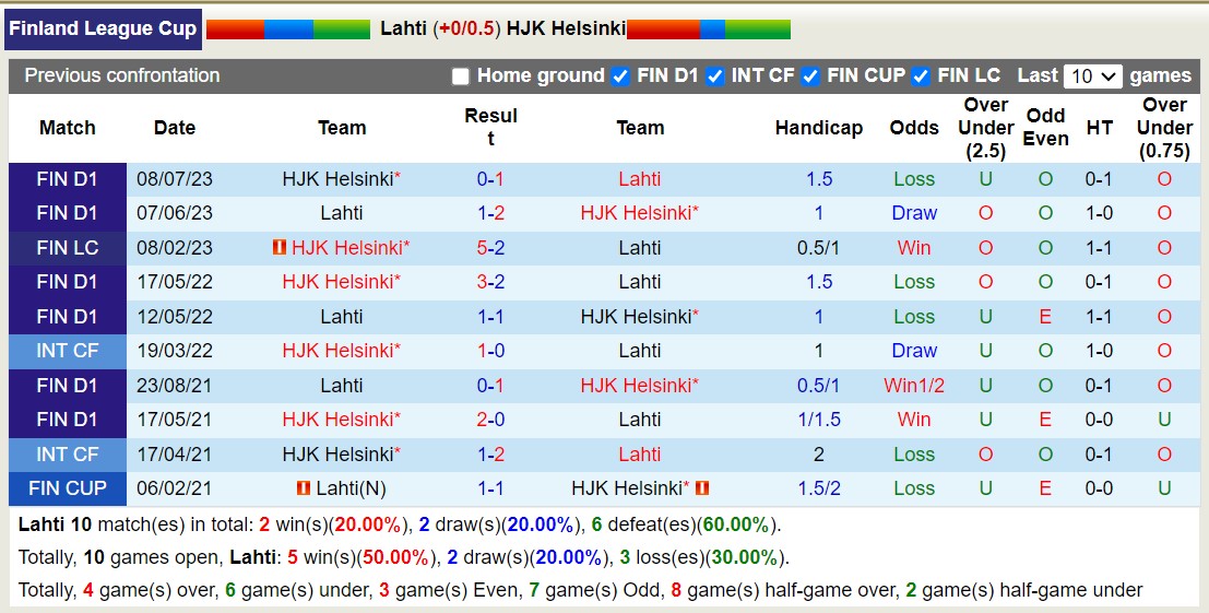 Nhận định, soi kèo Lahti với HJK Helsinki, 19h00 ngày 27/2: Lịch sử gọi tên  - Ảnh 3