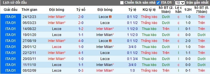 Nhận định, soi kèo Lecce với Inter Milan, 0h00 ngày 26/2: Củng cố ngôi đầu - Ảnh 2