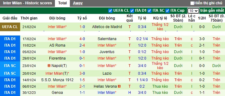 Nhận định, soi kèo Lecce với Inter Milan, 0h00 ngày 26/2: Củng cố ngôi đầu - Ảnh 3