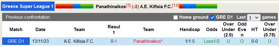 Nhận định, soi kèo Panathinaikos với Kifisia, 1h00 ngày 26/2: Thắng nhẹ giữ sức - Ảnh 3