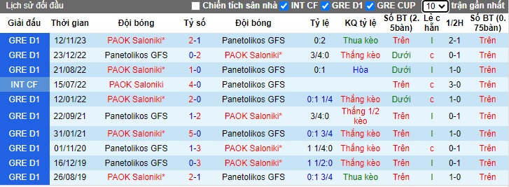 Nhận định, soi kèo Panetolikos với PAOK Saloniki, 22h00 ngày 25/2: Thắng vì ngôi đầu - Ảnh 2