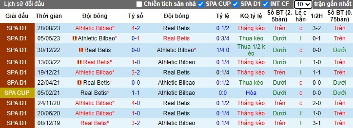 Nhận định, soi kèo Real Betis với Bilbao, 22h15 ngày 25/2: Khách lấn chủ - Ảnh 2